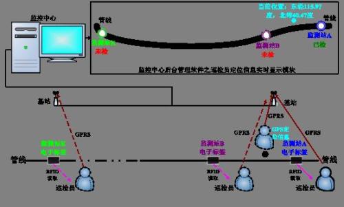 湛江坡头区巡更系统八号