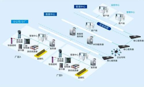 湛江坡头区食堂收费管理系统七号