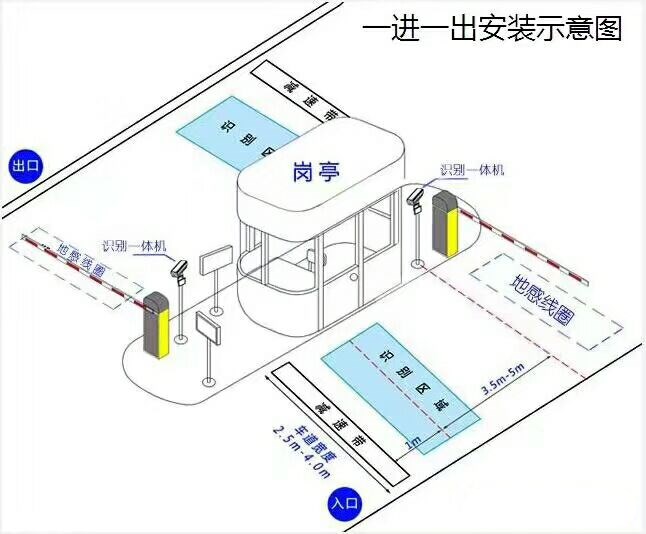 湛江坡头区标准车牌识别系统安装图