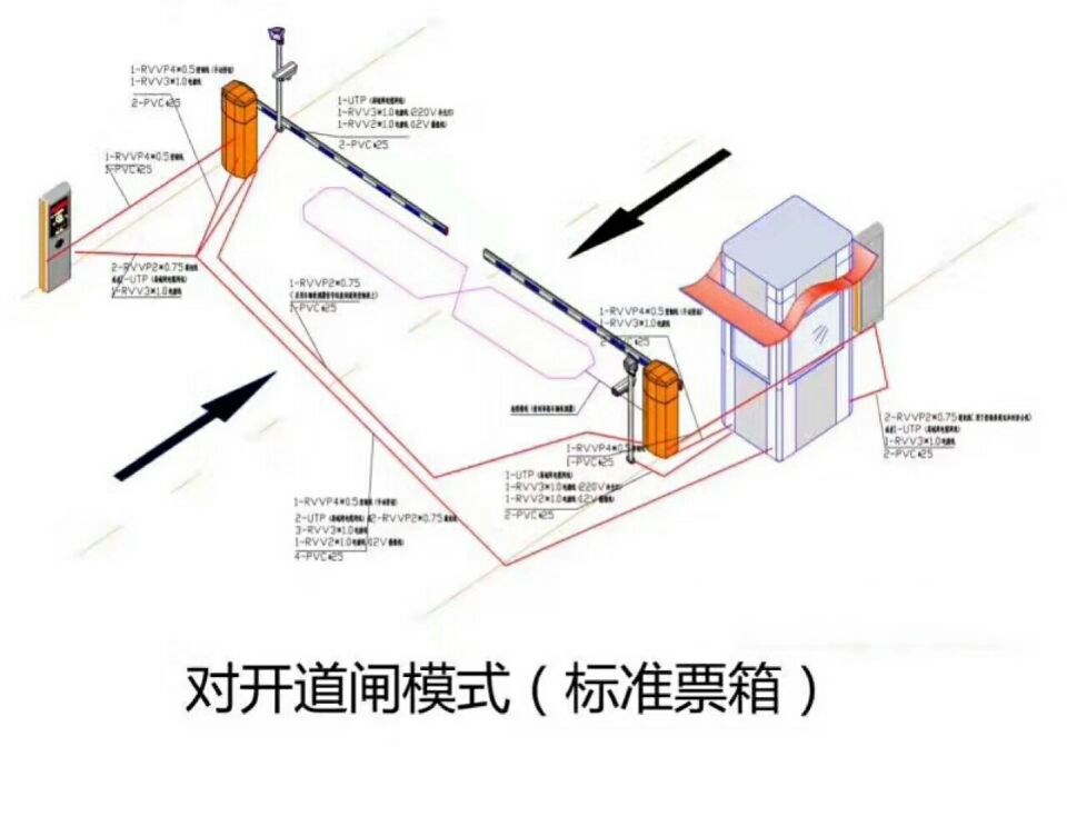 湛江坡头区对开道闸单通道收费系统