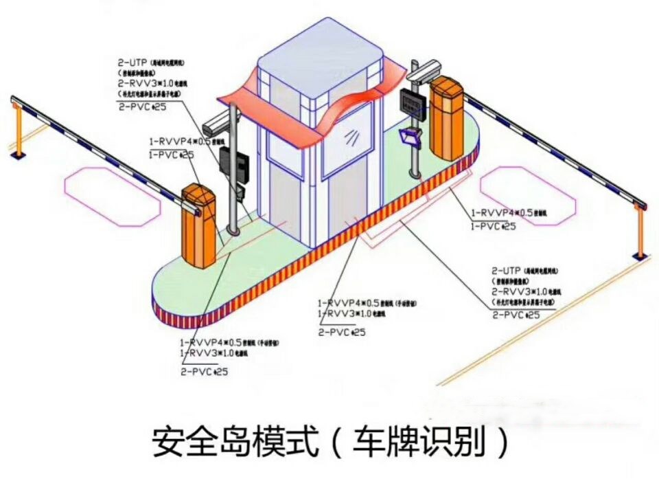 湛江坡头区双通道带岗亭车牌识别