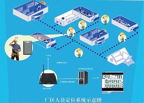 湛江坡头区人员定位系统四号