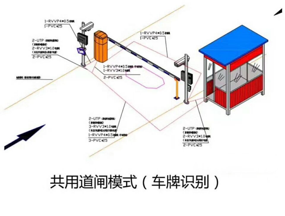 湛江坡头区单通道车牌识别系统施工