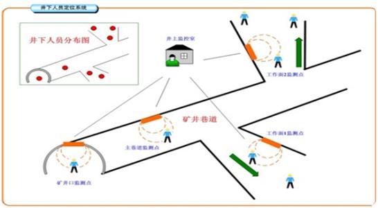 湛江坡头区人员定位系统七号